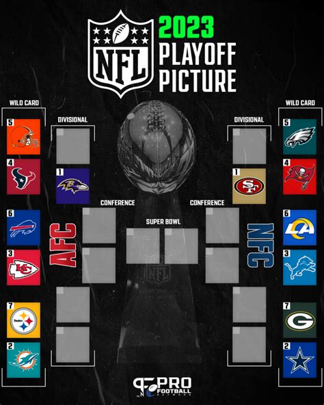 nfc standings with wild card|NFL Playoff Picture 2024: Week 9 Standings, Wild.